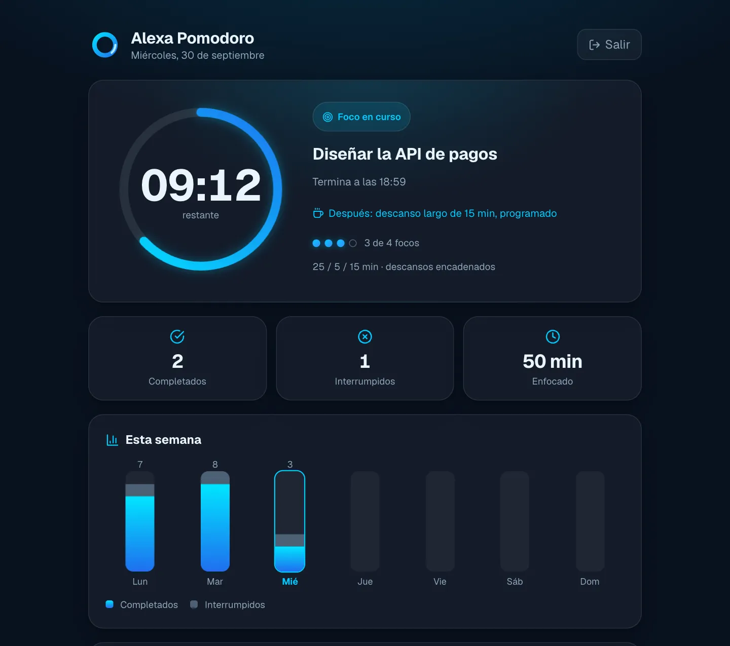 Panel de Alexa Pomodoro en escritorio: cuenta regresiva de un foco en curso, métricas del día y gráfica semanal